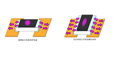 深圳旺詮合金電阻代理商：如何抑制電阻器升溫？