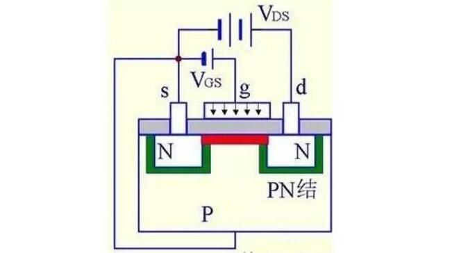 什么是MOS管?MOS管結構原理圖解(應用_優勢_三個極代表)