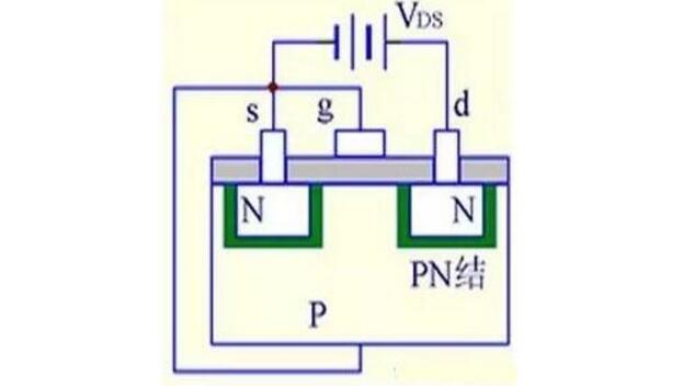 什么是MOS管?MOS管結構原理圖解(應用_優勢_三個極代表)