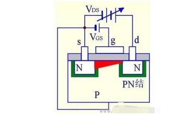 什么是MOS管?MOS管結構原理圖解(應用_優勢_三個極代表)