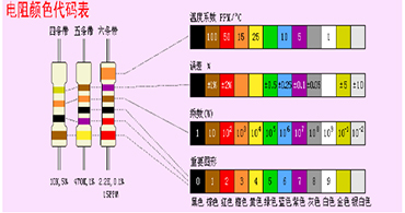 旺詮合金電阻代理商：色環電阻上的顏色怎么這么多？