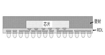 貼片電感代理商：淺談Chip First工藝的eWLB