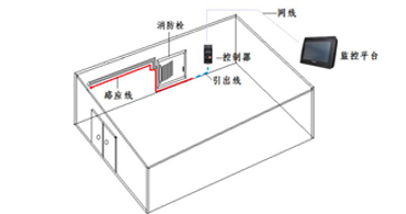 溫度傳感器代理商如何根據半導體廠消防管道及漏水檢測計劃