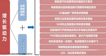 電源管理芯片:nxp電源管理芯片產業鏈概況